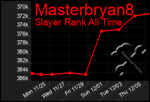 Total Graph of Masterbryan8