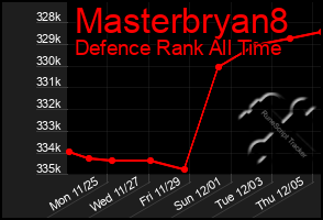 Total Graph of Masterbryan8