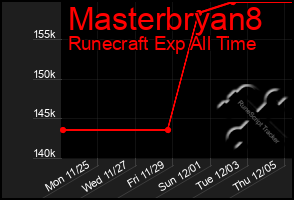 Total Graph of Masterbryan8