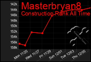 Total Graph of Masterbryan8