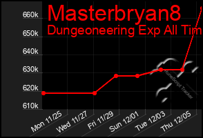 Total Graph of Masterbryan8