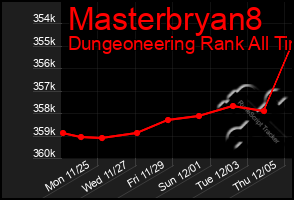 Total Graph of Masterbryan8