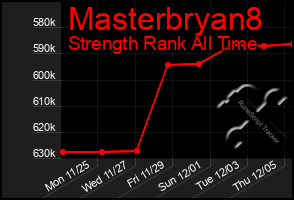 Total Graph of Masterbryan8