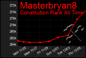 Total Graph of Masterbryan8