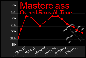 Total Graph of Masterclass