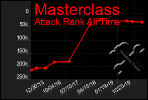 Total Graph of Masterclass