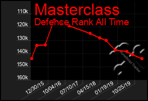 Total Graph of Masterclass