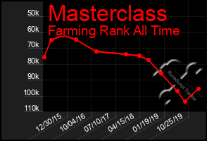 Total Graph of Masterclass