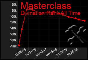 Total Graph of Masterclass