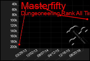 Total Graph of Masterfifty