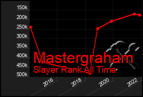 Total Graph of Mastergraham