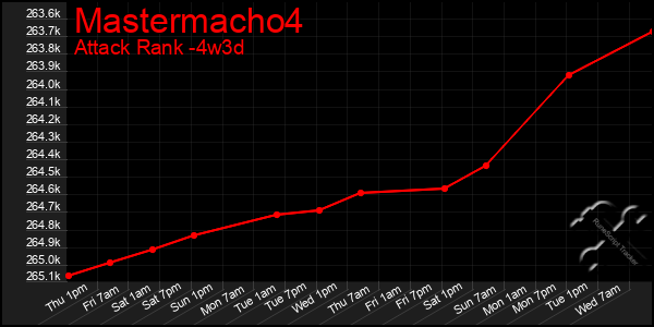 Last 31 Days Graph of Mastermacho4