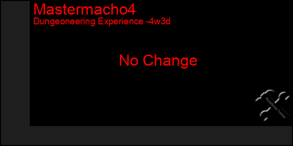 Last 31 Days Graph of Mastermacho4