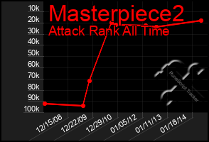 Total Graph of Masterpiece2