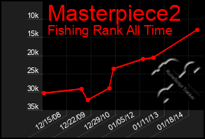 Total Graph of Masterpiece2