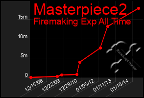 Total Graph of Masterpiece2