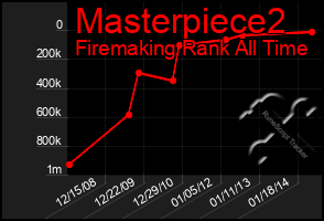 Total Graph of Masterpiece2