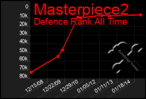 Total Graph of Masterpiece2