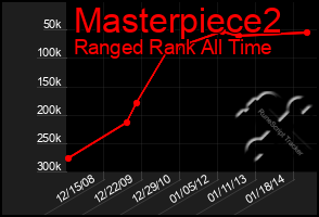 Total Graph of Masterpiece2