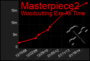 Total Graph of Masterpiece2