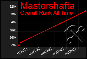 Total Graph of Mastershafta