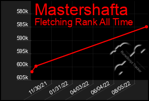 Total Graph of Mastershafta