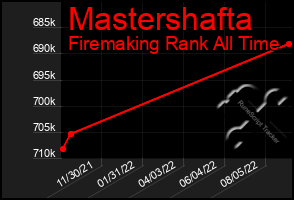 Total Graph of Mastershafta