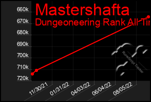 Total Graph of Mastershafta