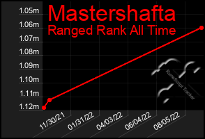 Total Graph of Mastershafta