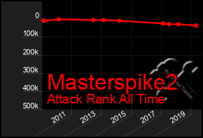 Total Graph of Masterspike2