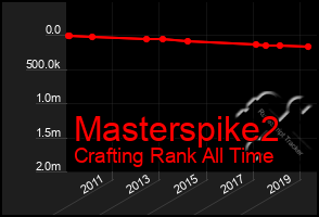 Total Graph of Masterspike2