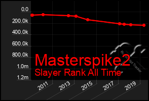 Total Graph of Masterspike2