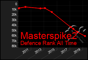 Total Graph of Masterspike2