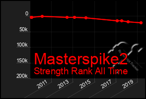 Total Graph of Masterspike2