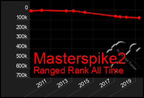 Total Graph of Masterspike2