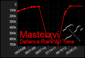 Total Graph of Masterxvi