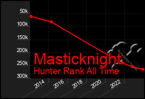 Total Graph of Masticknight