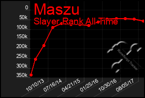 Total Graph of Maszu