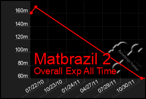 Total Graph of Matbrazil 2