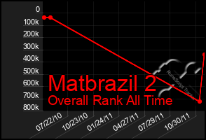 Total Graph of Matbrazil 2