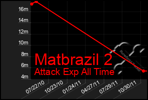 Total Graph of Matbrazil 2