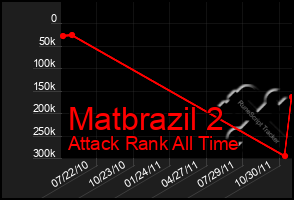 Total Graph of Matbrazil 2