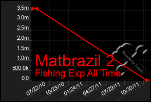 Total Graph of Matbrazil 2