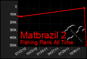 Total Graph of Matbrazil 2