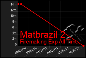 Total Graph of Matbrazil 2