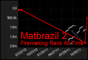 Total Graph of Matbrazil 2