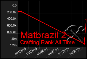 Total Graph of Matbrazil 2