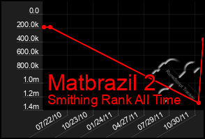 Total Graph of Matbrazil 2