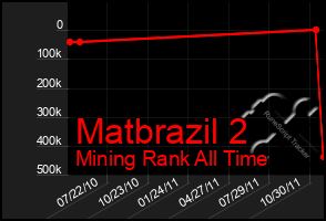 Total Graph of Matbrazil 2