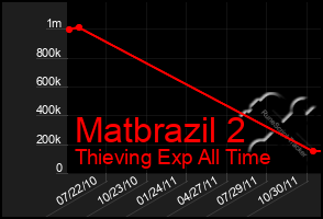 Total Graph of Matbrazil 2